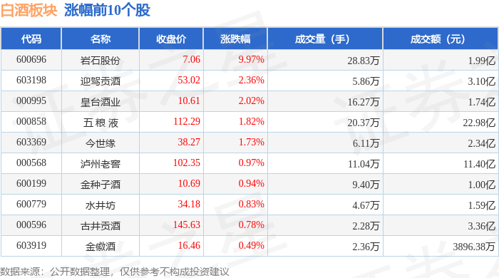 今日股市白酒板块图片