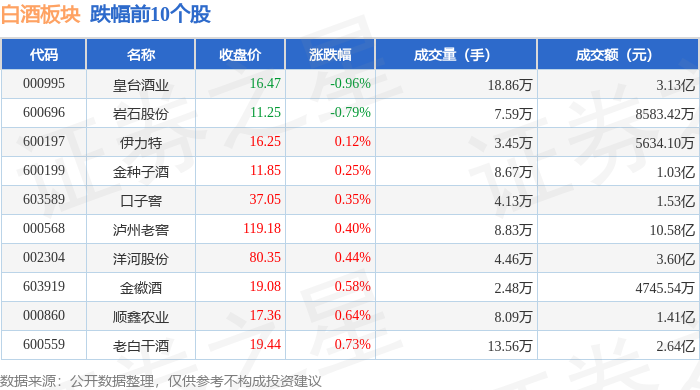 白酒股票代码图片