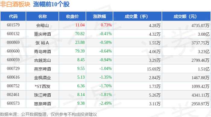 17%,兰州黄河领跌,主力资金净流出8665.37万元_股票频道_证券之星