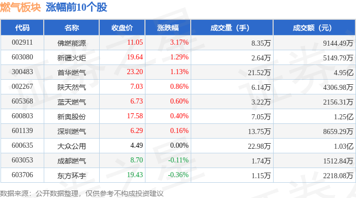 燃气板块8月24日跌0.71%，ST金鸿领跌，主力资金净流出1.52亿元_股票频道_证券之星