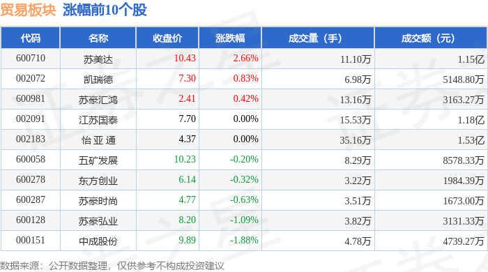 贸易板块8月24日跌1.32%，中信金属领跌，主力资金净流出2766.23万元_股票频道_证券之星