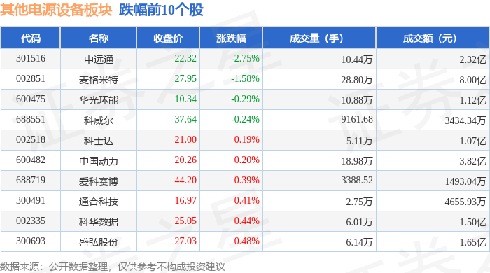 77%,海陆重工领涨,主力资金净流入905.03万元