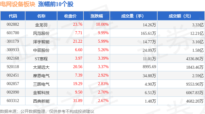 电网设备板块8月24日跌1.29%，柘中股份领跌，主力资金净流出6.18亿元_股票频道_证券之星