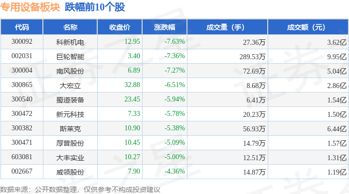 专用设备板块10月24日跌021%科新机电领跌主力资金净流出25亿元(图2)