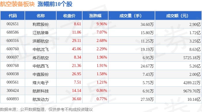 航空装备板块8月24日跌0.02%，菲利华领跌，主力资金净流出1.84亿元_股票频道_证券之星