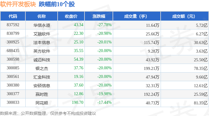 平博PINNACLE软件开发板块10月10日跌58%华信永道领跌主力资金净流出9409亿元(图2)