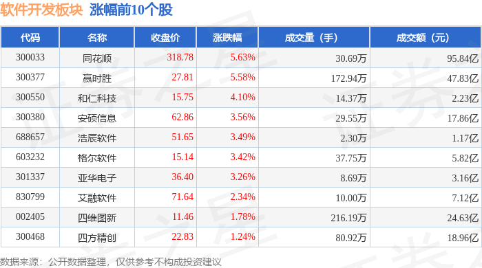 平博软件开发板块11月12日跌234%延华智能领跌主力资金净流出9614亿元(图1)