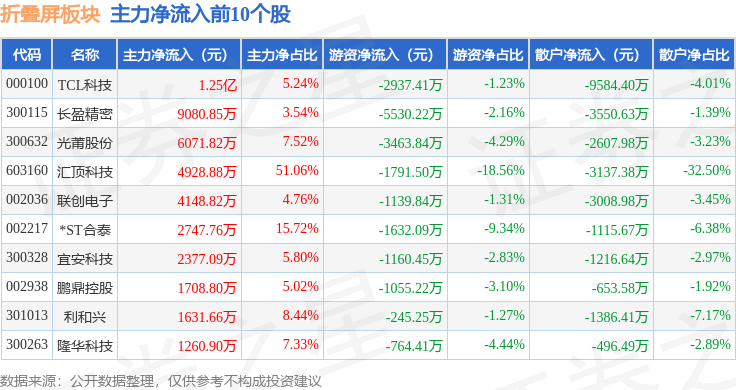 格林精密目标价图片