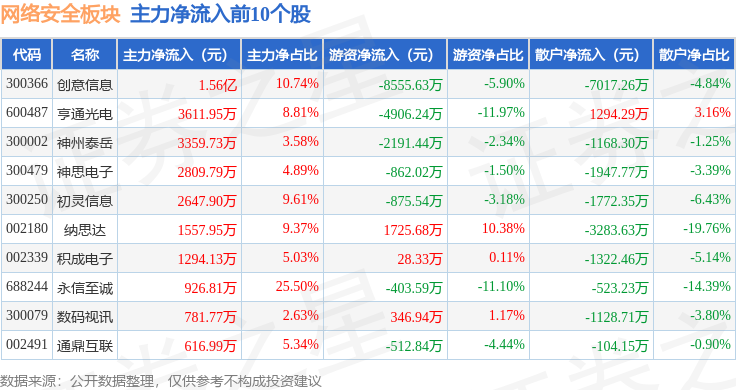 付小铜持股明细 BK_STKZJLX_tbl_gn17752718_20231009_2.jpg