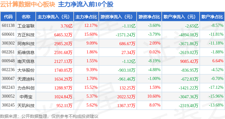 胸痛中心数据_数据中心_绥妍3在中国水稻中心数据