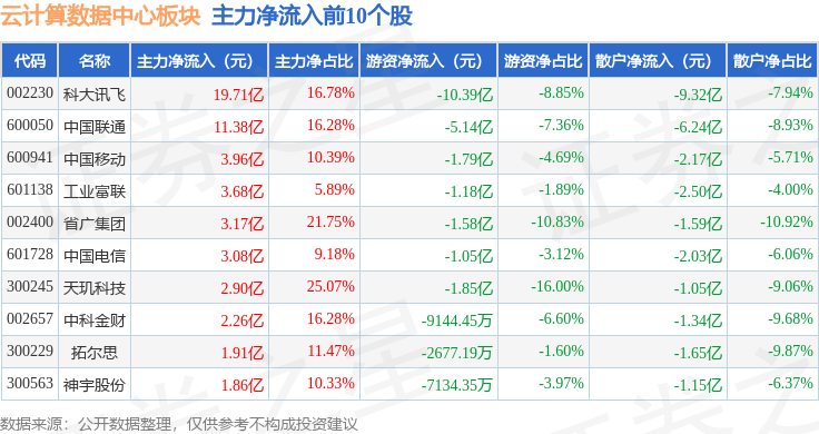 数据中心_胸痛中心数据_中心数据机房