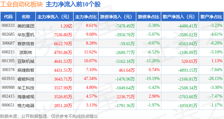 BOB半岛·(中国)官方网站工业自动化板块4月17日跌036%罗博特科领跌主力资(图3)