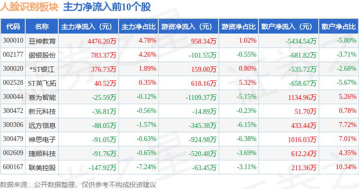 浙大网新股票图片