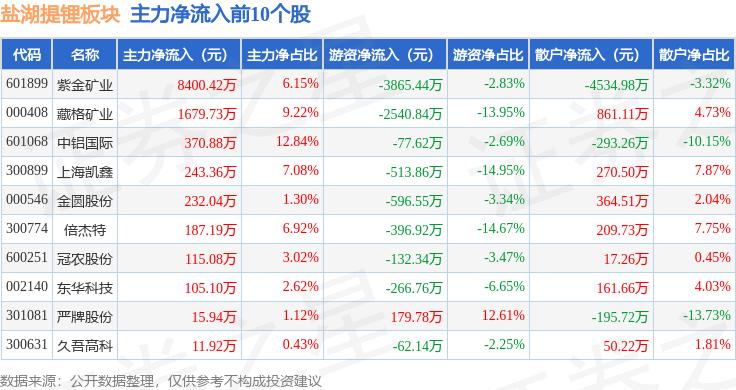 盐湖提锂第一股图片