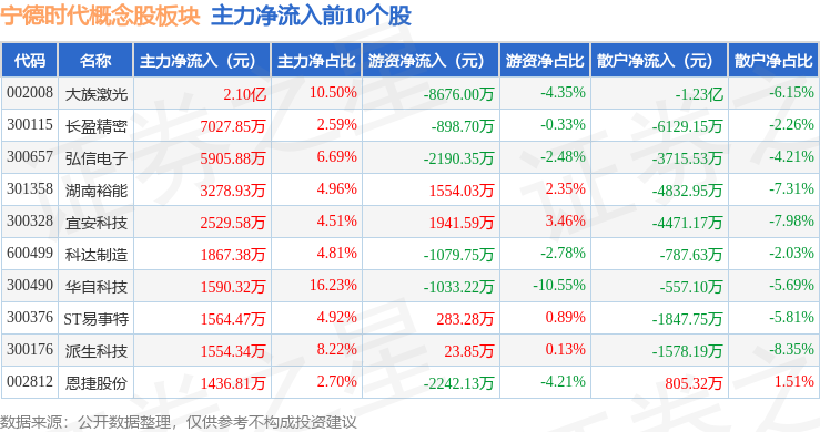 宁德股票图片