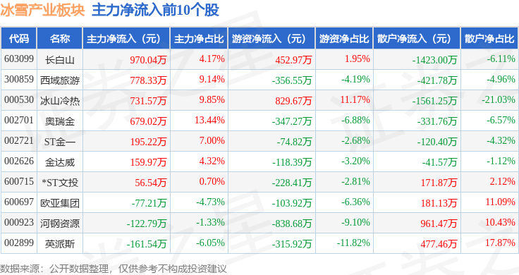 雪人股份最新消息图片