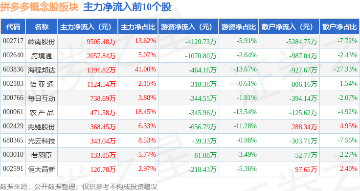 拼多多股份图片