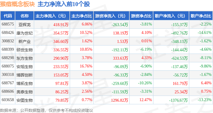 迪安诊断股票图片