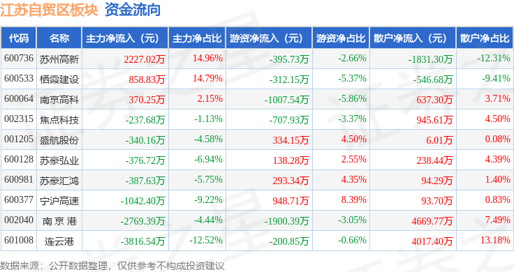 连云港股票(连云港股票是国企吗怎么样)