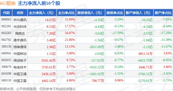 海能达股票行情