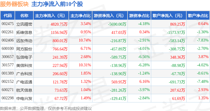 器服务收藏_服务器_器服务器w2255处理