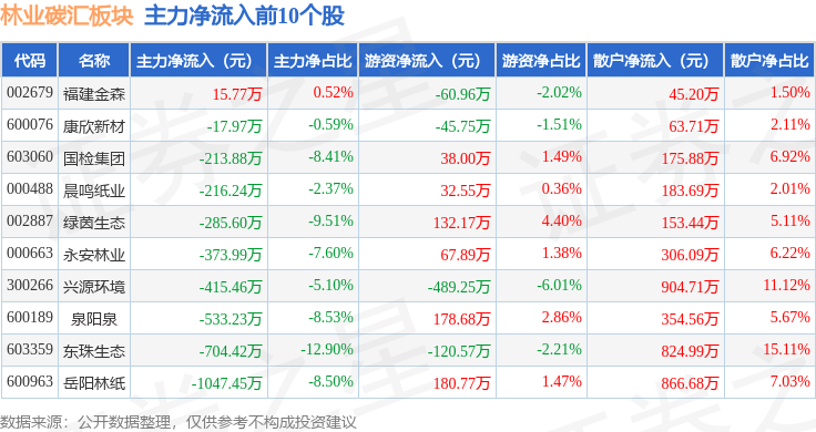 岳阳林纸估值30倍图片