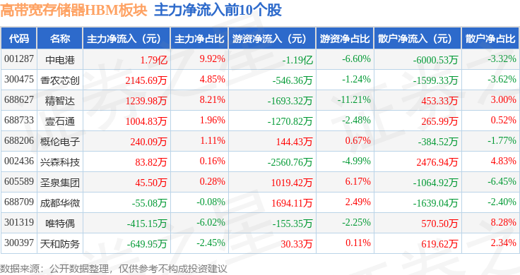 HBM_hbm概念是什么意思_hbm龙头股有哪些