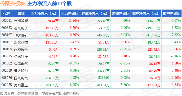 九核投资(九核基金怎么样)