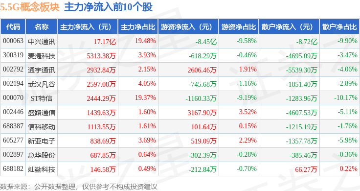 中兴通讯股权结构图片