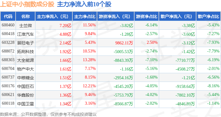 中小投资股票分析