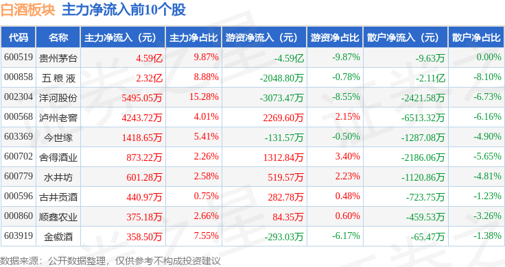 白酒股票代码图片