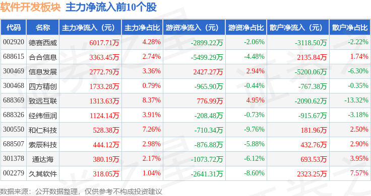 平博PINNACLE软件开发板块10月10日跌58%华信永道领跌主力资金净流出9409亿元(图3)