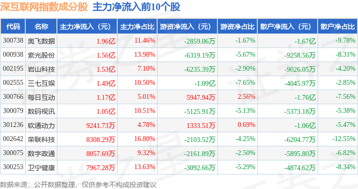 4月23日深互联网（399675）指数涨11%成份股新晨科技（300542）领涨(图2)