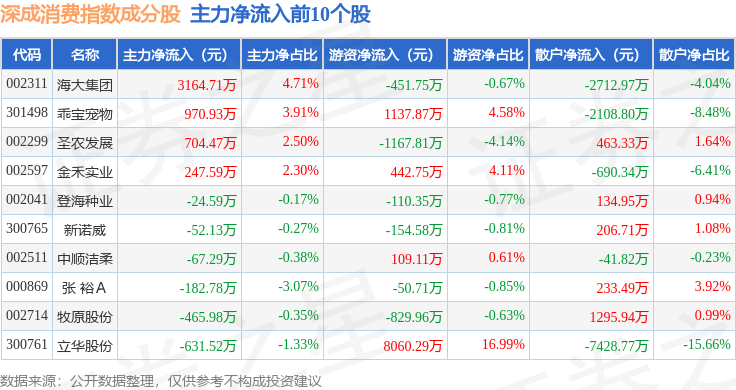 三全食品股票图片