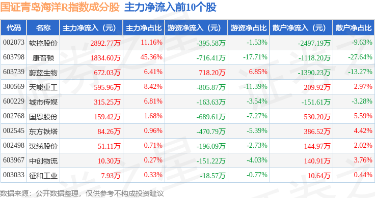 康普顿股票图片