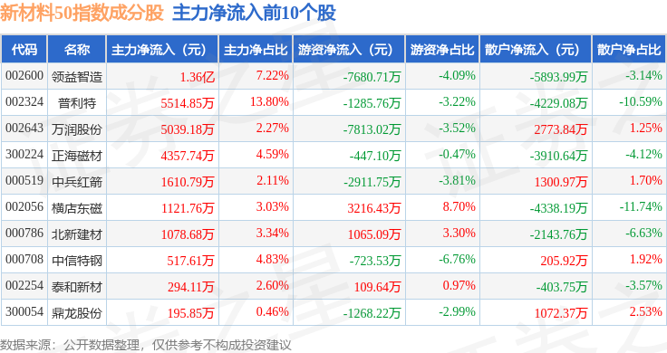 双星新材业绩大全图片