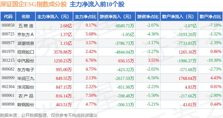 000682东方电子目标价图片