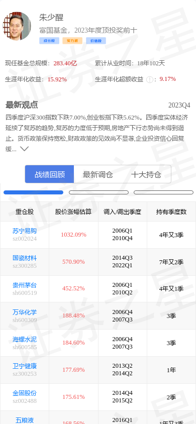 杰瑞股份002353涨412基金大佬朱少醒重仓未来pe为798倍