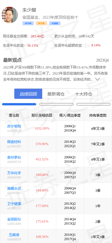 立讯精密(002475)跌3.47%,基金大佬朱少醒重仓,未来pe为11.9倍