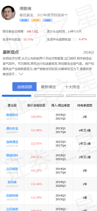 广汇能源(600256)涨3.1%,基金大佬傅鹏博重仓_股票频道_证券之星