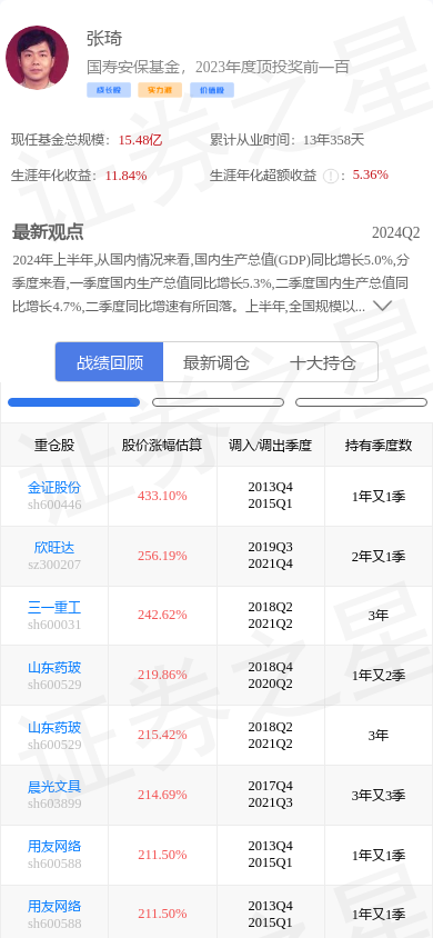 正海磁材(300224)涨4.66%,基金经理张琦重仓,未来pe为18倍