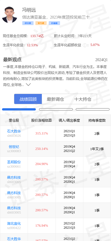 京东方a(000725)跌466%,基金大佬冯明远重仓