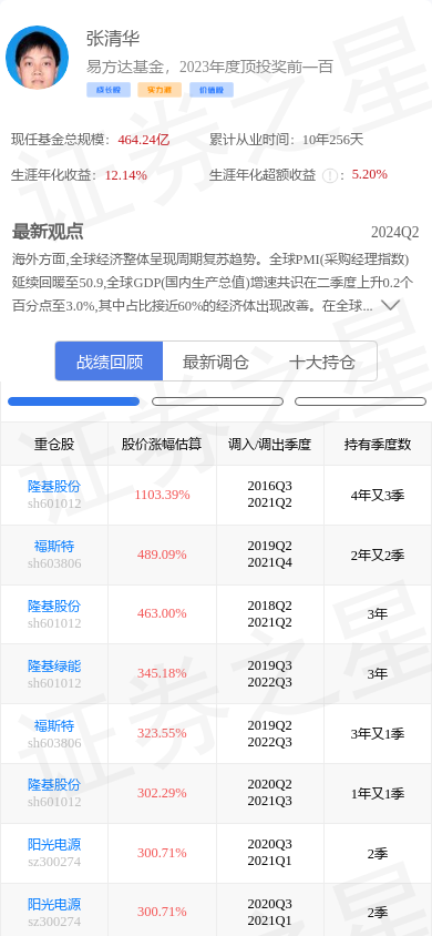 最新调仓截图):可在证星研究院详细查看张清华战绩和分析师对基金