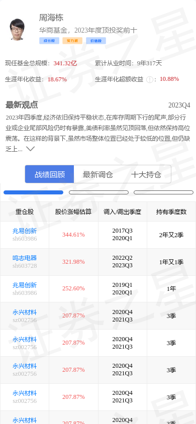 紫金矿业(601899)涨3.7%,基金大佬周海栋重仓,未来pe为12.