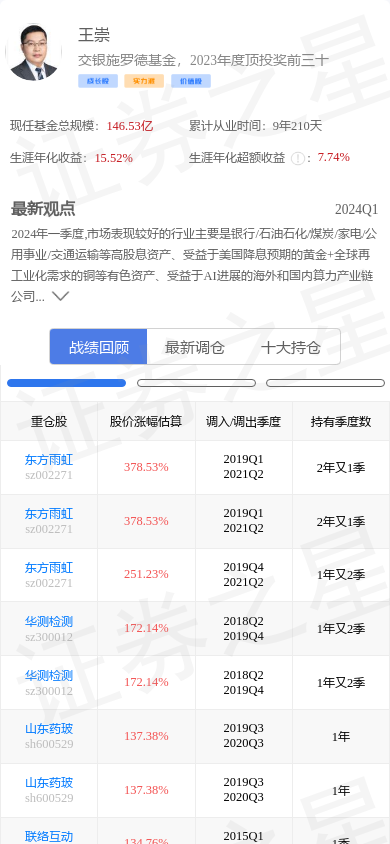 顺丰控股(002352)涨4.34%,基金大佬王崇重仓_股票频道_证券之星