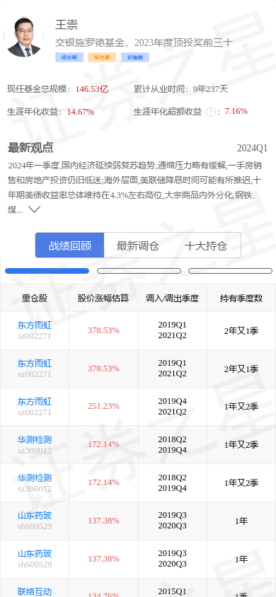 牧原股份(002714)跌4.96%,基金大佬王崇重仓_股票频道_证券之星