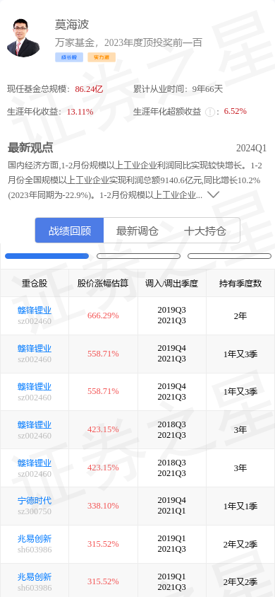 科大讯飞(002230)跌6.07%,基金经理莫海波重仓_股票频道_证券之星