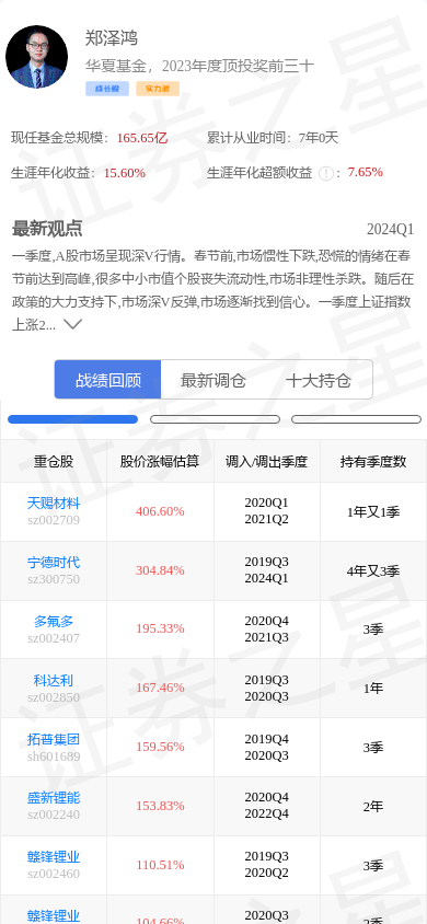 韦尔股份(603501)涨3.21%,基金大佬郑泽鸿重仓_股票频道_证券之星
