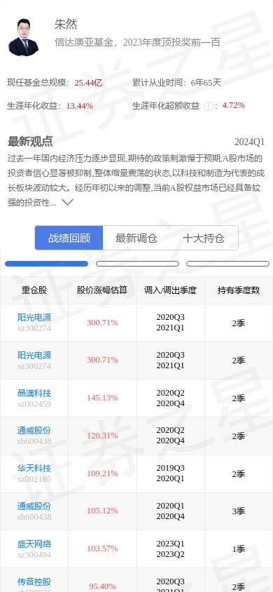 奥来德(688378)涨4.67%,基金经理朱然重仓