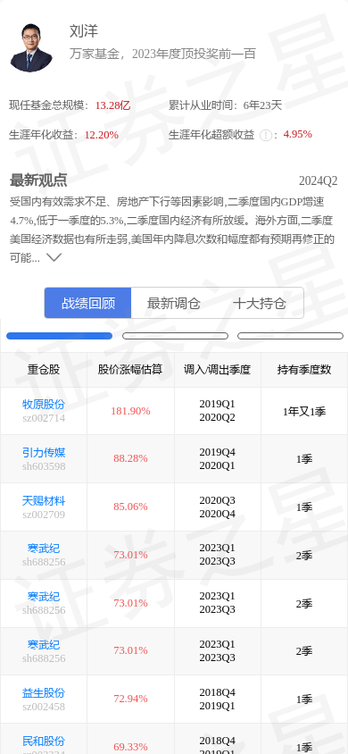 牧原股份(002714)跌6.9%,基金经理刘洋重仓